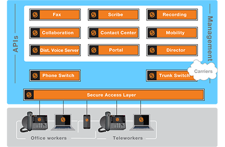 CLOUD Architecture 450